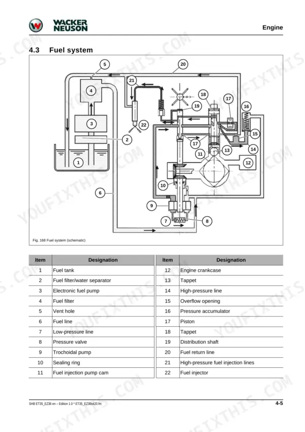 Wacker Neuson ET35, EZ36 fuel system schematic diagram and component designation table for engine fuel lines.