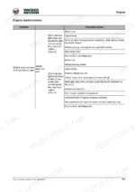 wacker-neuson-et35-ez36-track-excavator-service-manual-1000396262-troubleshooting-169-6.webp Wacker Neuson ET35, EZ36 engine troubleshooting table for starting malfunctions, ECU indicator lights, and starter issues.