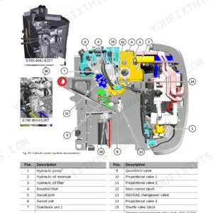 Wacker Neuson ET65, ET90, E14-01, E14-04 hydraulic system component overview diagram and parts list table.