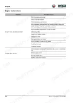 wacker-neuson-et65-to-e14-04-track-excavator-service-manual-1000353762-troubleshooting-214.webp Wacker Neuson ET65, ET90, E14-01, E14-04 engine troubleshooting table for starting malfunctions and causes.