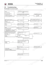 wacker-neuson-wl32-wheel-loader-service-manual-1000350669-troubleshooting-185.webp Wacker Neuson WL32 traveling drive troubleshooting flowchart for no forward or reverse travel issues.