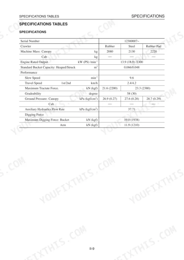 Takeuchi TB23R Compact Excavator, TB23R Compact Excavator specifications table for machine mass and performance.