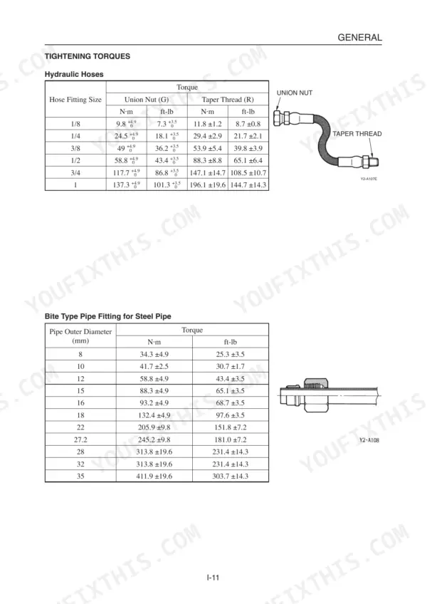 Takeuchi TB23R Compact Excavator, TB23R Compact Excavator torque tables for hydraulic hose and steel pipe fittings.