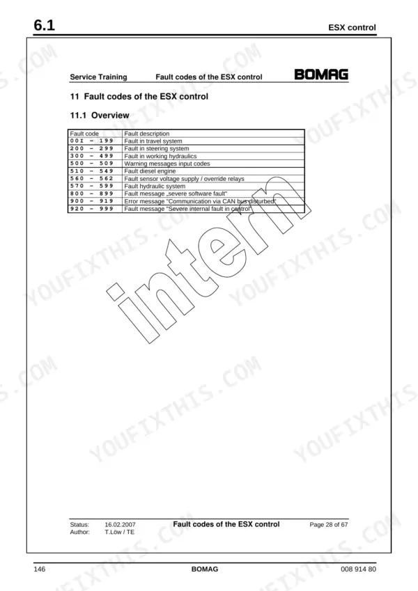 Bomag BC 672 RB, BC 772 RB, BC 772 RS service manual table listing ESX control fault code ranges and descriptions.