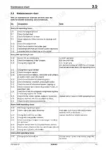 009d33dc-b-maintenance-45 Bomag BC 672 RB, BC 772 RB, BC 772 RS maintenance chart table listing service intervals from 10 to 2000 operating hours.