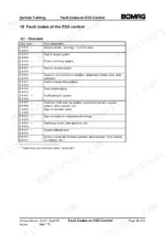 05235059-b-error-codes-187