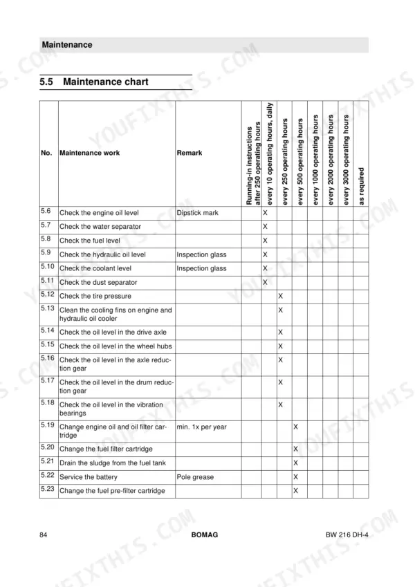 Bomag BW 216 DH-4, BW 216 PDH-4, BW 219 DH-4, BW 219 PDH-4, BW 226 DH-4, BW 226 PDH-4 maintenance chart for service intervals.