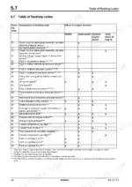 Bomag BM 1000/30-2, 1200/30-2, 1300/30-2 table of engine flashing codes.