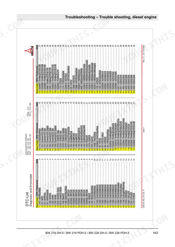 Bomag BW 219 DH-5, BW 219 PDH-5, BW 226 DH-5, BW 226 PDH-5 Deutz diesel engine troubleshooting DTC list and error codes table