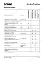 0b23aaa3-b-maintenance-22 Bomag BW 170 AD, BW 174 AD maintenance table showing service intervals for engine, hydraulic, and cooling system components.