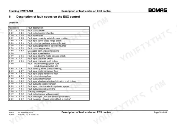Bomag BW 170 AD, BW 174 AD ESX control fault code descriptions from the electric training section.