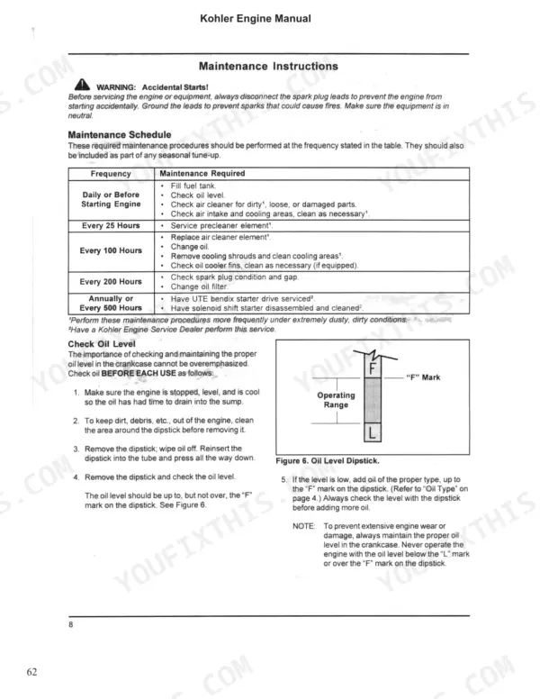 Bomag 113, 213, 313, 413 Kohler engine maintenance schedule table, oil level check procedures, and dipstick diagram.