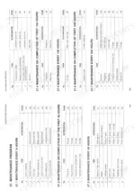 0cc944c8-b-maintenance-74 Komatsu 894, 898 maintenance program table listing service intervals for 8, 50, 100, and 250 hours with specific component tasks.
