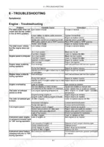 0d484aa2-b-troubleshooting-267 New Holland Boomer 45, Boomer 50, Boomer 55 engine troubleshooting table listing common problems, causes, and corrections.