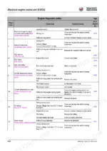 0d81df1e-b-error-codes-148 Wacker Neuson 6003 engine diagnosis codes table listing flash codes, components, troubleshooting steps, and reference pages.