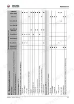 0d81df1e-b-maintenance-59 Wacker Neuson 6003 maintenance plan table showing service intervals for fluids, filters, and inspection tasks.