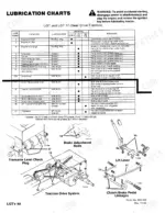 0db3dc58-b-maintenance-26 Ford LGT12, LGT14, LGT17, LGT18H lubrication chart and maintenance diagrams for transaxle, brake rods, and clutch pedal linkages.