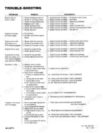 0db3dc58-b-troubleshooting-94 Ford LGT12–LGT18H troubleshooting table for engine starting, traction drive, and brake system issues.