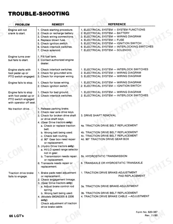 Ford LGT12–LGT18H troubleshooting table for engine starting, traction drive, and brake system issues.