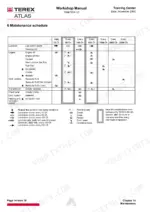 0e8ac38b-b-maintenance-436 Terex Atlas 1504 LC, 1604 LC maintenance schedule table showing service intervals for engine, hydraulic, and crawler systems.