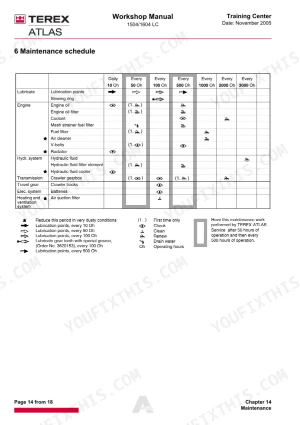 Terex Atlas 1504 LC, 1604 LC maintenance schedule table showing service intervals for engine, hydraulic, and crawler systems.
