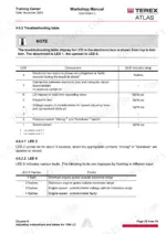 0e8ac38b-b-troubleshooting-131 Terex Atlas 1504 LC, 1604 LC troubleshooting table for electronic box LED indicators and fault code definitions.