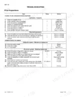 0f310413-b-troubleshooting-122 Link-belt 130LX troubleshooting table for prior inspections of lubricants, coolants, and electrical equipment systems.