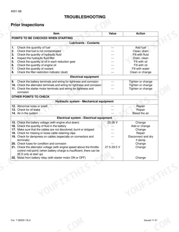 Link-belt 130LX troubleshooting table for prior inspections of lubricants, coolants, and electrical equipment systems.
