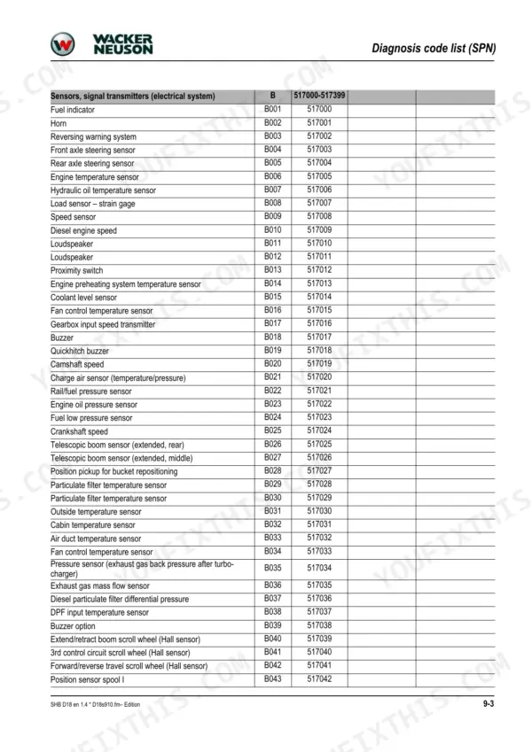 Wacker Neuson DW60, DW90, DW100, D18-01, D18-02, D18-03 diagnosis code list table for electrical system sensors and transmitters.
