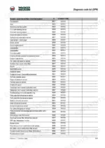 0f3ed69c-b-error-codes-239 Wacker Neuson DW60, DW90, DW100, D18-01, D18-02, D18-03 diagnosis code list table for electrical system sensors and transmitters.