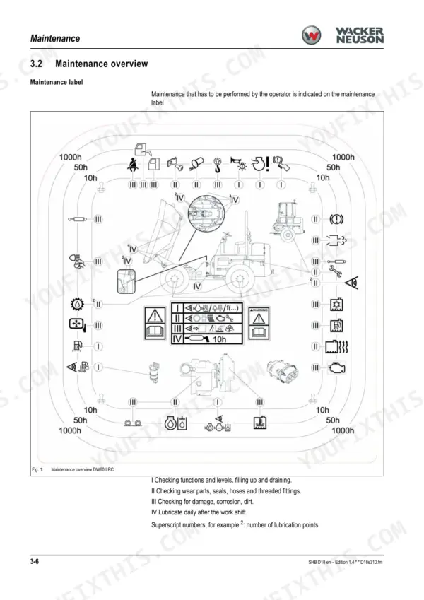 Wacker Neuson DW60, DW90, DW100, D18-01, D18-02, D18-03 maintenance overview label diagram showing service intervals and tasks.