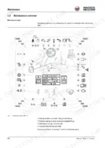 0f3ed69c-b-maintenance-52 Wacker Neuson DW60, DW90, DW100, D18-01, D18-02, D18-03 maintenance overview label diagram showing service intervals and tasks.