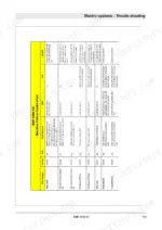 Bomag BMF 2500 M electric systems troubleshooting table showing machine failure codes, causes, effects, and repair remedies.