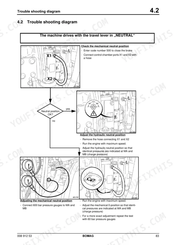 Bomag BW 180 AD troubleshooting diagram for travel lever neutral position, hydraulic and mechanical adjustment procedures.