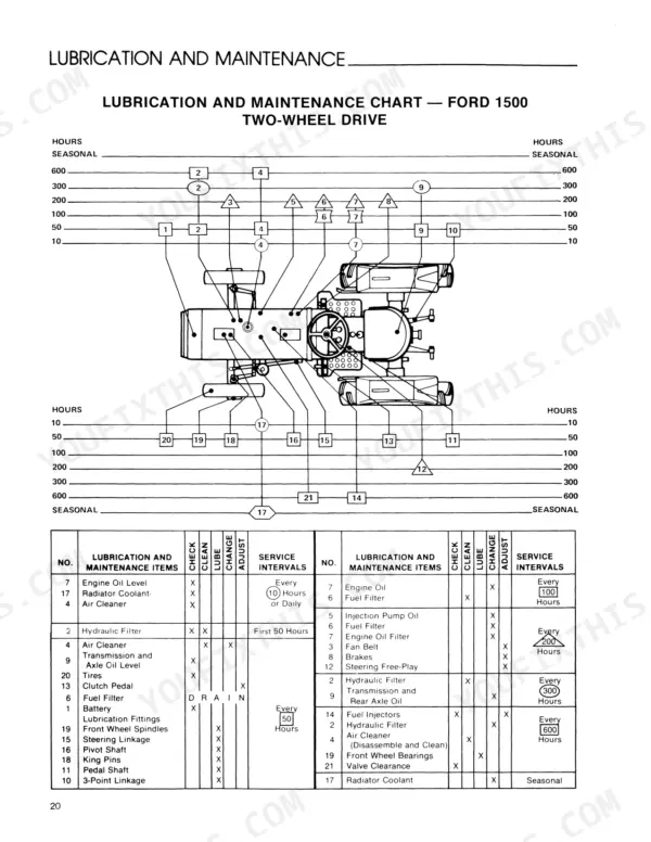 Ford 1500 lubrication and maintenance chart for two-wheel drive tractor showing service intervals and component points.