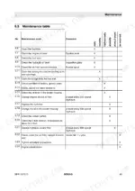 174afe88-b-maintenance-43 Bomag BPR 70/70 D maintenance table showing daily, monthly, annual, and periodic service intervals for engine and hydraulic systems.