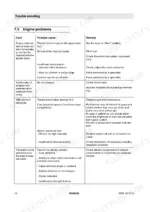 174afe88-b-troubleshooting-70 Bomag BPR 70/70 D troubleshooting table for engine starting problems, causes, and remedies.