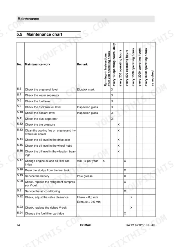 Bomag BW 211 D-40, BW 212 D-40, BW 213 D-40 maintenance chart table showing scheduled service intervals and tasks.