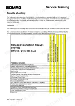 Bomag BW 211 D-40, BW 212 D-40, BW 213 D-40 troubleshooting table for travel system faults, causes, and symptoms.