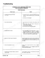 194b0994-b-troubleshooting-46 Ford FW-20, FW-30, FW-40, FW-60 troubleshooting table for clutch poor release causes and repair remedies.