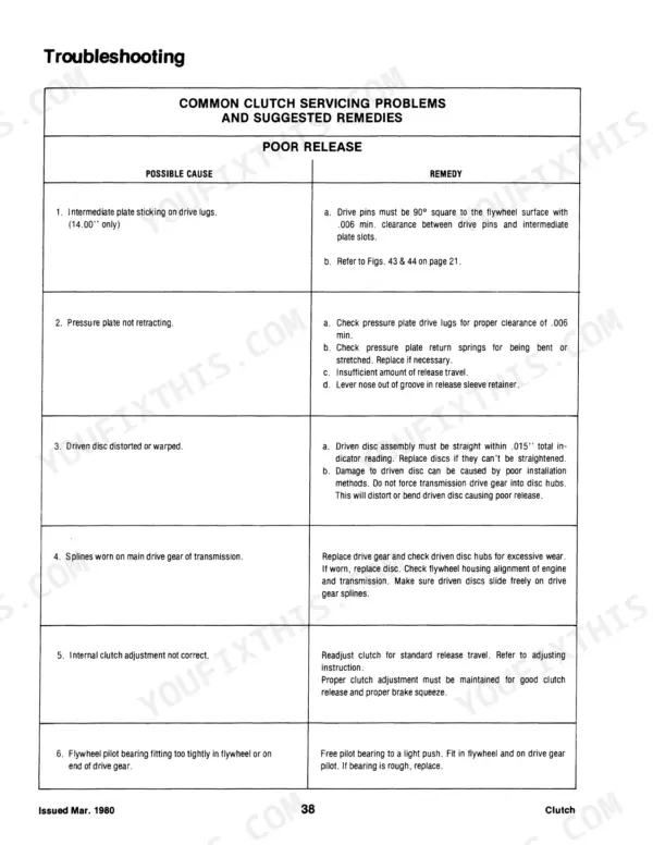 Ford FW-20, FW-30, FW-40, FW-60 troubleshooting table for clutch poor release causes and repair remedies.