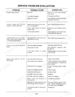 19ccd3b0-b-troubleshooting-100 New Holland L-555 service manual troubleshooting table for engine, loader, and hydraulic system problems and corrections.