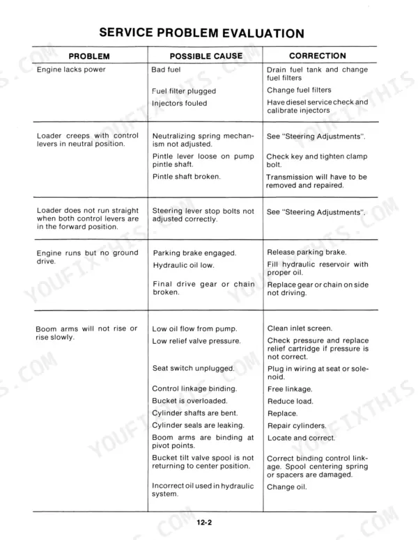 New Holland L-555 service manual troubleshooting table for engine, loader, and hydraulic system problems and corrections.