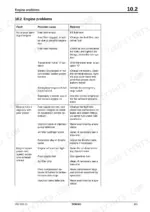 1a8aad27-b-troubleshooting-181 Bomag BW 100 AD-4, BW 100 AC-4, BW 120 AD-4, BW 120 AC-4 troubleshooting table for engine problems, causes, and remedies.