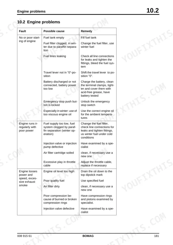 Bomag BW 100 AD-4, BW 100 AC-4, BW 120 AD-4, BW 120 AC-4 troubleshooting table for engine problems, causes, and remedies.