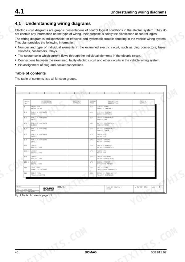 Bomag BM 2000/60 service manual — electrics: how to read wiring diagrams, with a sample table of contents grid for circuit sheets
