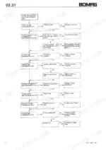 1f19934a-b-troubleshooting-110 Bomag BW 213 D/PD/PDB engine exhaust troubleshooting flowchart for black or blue smoke issues.