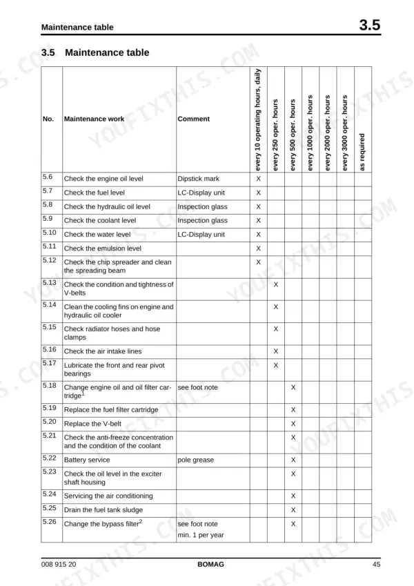 Bomag BW 174 AP AM, BW 174 ACP AM maintenance table showing service intervals for engine, hydraulic, and cooling systems.