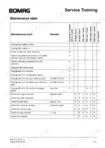 2118f707-b-maintenance-23 Bomag BW 213 / BW 214-3 Series maintenance schedule table for service intervals.