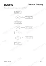 2118f707-b-troubleshooting-92 Bomag BW 213 / BW 214-3 Series troubleshooting flowchart for machine movement in neutral.